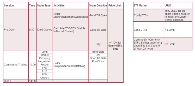 etfs-trading-schedule.jpg